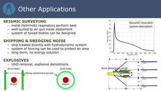 SEISMIC SURVEYING
– metal Helmholtz resonators perform best
– well-suited to air gun noise abatement
– system of towed bodies can be designed
SHIPPING & DREDGING NOISE
– ship treated directly with hydrodynamic system
– system of fencing can be used to protect an area
– long-term, no energy solution
EXPLOSIVES
– UXO removal, explosive demolitions
(End View)
Noise abatement panels
Airgun
Noise abatement panels
Airgun
(End View)
Acoustic resonator
system absorption
Other Applications
 