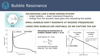 AIR BEHAVES LIKE A MASS-SPRING SYSTEM
– larger bubbles → lower resonance frequency
– energy from the acoustic wave goes into resonating the bubble
SMALL BUBBLES DON’T RESONATE AT DESIRED FREQUENCIES
LARGE FREE BUBBLES ARE UNSTABLE, SO WE CAPTURE THE AIR
Bubble Resonance
Commander & Prosperetti,
JASA 85, 732-746 (1989)
Monodisperse distribution of
bubbles: Bubble radius = 6 cm
Void fraction β = 0.01
 