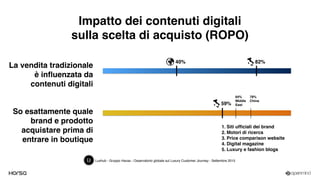 Luxhub - Gruppo Havas - Osservatorio globale sul Luxury Customer Journey - Settembre 2015
Impatto dei contenuti digitali 
sulla scelta di acquisto (ROPO)
La vendita tradizionale
è inﬂuenzata da
contenuti digitali
So esattamente quale
brand e prodotto
acquistare prima di
entrare in boutique
82%40%
59%
1. Siti ufﬁciali dei brand
2. Motori di ricerca
3. Price comparison website
4. Digital magazine
5. Luxury e fashion blogs
64% 
Middle 
East
78% 
China
 