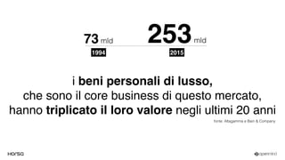 i beni personali di lusso,  
che sono il core business di questo mercato,  
hanno triplicato il loro valore negli ultimi 20 anni
fonte: Altagamma e Bain & Company
73 mld 253mld
1994 2015
 