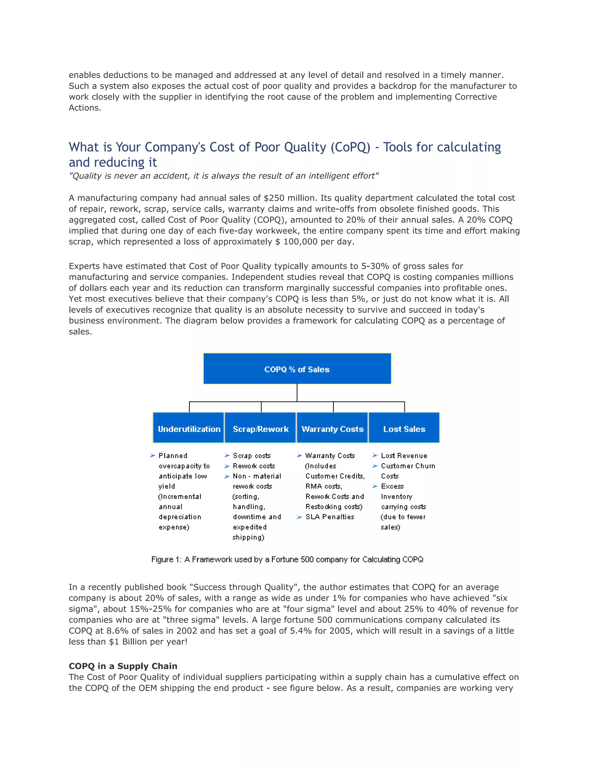 Supplier Charge back and Reducing CoPQ | DOC