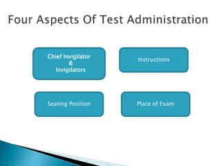 Place of ExamSeating Position
Instructions
Chief Invigilator
&
Invigilators
 