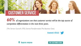 44 Facts Defining the Future of Customer Engagement | PPTX
