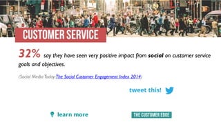 44 Facts Defining the Future of Customer Engagement | PPTX