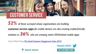 44 Facts Defining the Future of Customer Engagement | PPTX