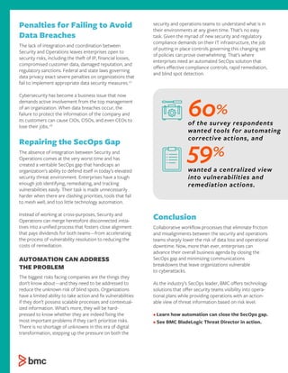 Penalties for Failing to Avoid
Data Breaches
The lack of integration and coordination between
Security and Operations leaves enterprises open to
security risks, including the theft of IP, ﬁnancial losses,
compromised customer data, damaged reputation, and
regulatory sanctions. Federal and state laws governing
data privacy exact severe penalties on organizations that
fail to implement appropriate data security measures.27
Cybersecurity has become a business issue that now
demands active involvement from the top management
of an organization. When data breaches occur, the
failure to protect the information of the company and
its customers can cause CIOs, CISOs, and even CEOs to
lose their jobs.28
Repairing the SecOps Gap
The absence of integration between Security and
Operations comes at the very worst time and has
created a veritable SecOps gap that handicaps an
organization’s ability to defend itself in today’s elevated
security threat environment. Enterprises have a tough
enough job identifying, remediating, and tracking
vulnerabilities easily. Their task is made unnecessarily
harder when there are clashing priorities, tools that fail
to mesh well, and too little technology automation.
Instead of working at cross-purposes, Security and
Operations can merge heretofore disconnected initia-
tives into a uniﬁed process that fosters close alignment
that pays dividends for both teams—from accelerating
the process of vulnerability resolution to reducing the
costs of remediation.
AUTOMATION CAN ADDRESS
THE PROBLEM
The biggest risks facing companies are the things they
don’t know about—and they need to be addressed to
reduce the unknown risk of blind spots. Organizations
have a limited ability to take action and ﬁx vulnerabilities
if they don’t possess scalable processes and contextual-
ized information. What’s more, they will be hard-
pressed to know whether they are indeed ﬁxing the
most important problems if they can’t prioritize risks.
There is no shortage of unknowns in this era of digital
transformation, stepping up the pressure on both the
security and operations teams to understand what is in
their environments at any given time. That’s no easy
task. Given the myriad of new security and regulatory
compliance demands on their IT infrastructure, the job
of putting in place controls governing this changing set
of policies can prove overwhelming. That’s where
enterprises need an automated SecOps solution that
oﬀers eﬀective compliance controls, rapid remediation,
and blind spot detection.
wanted a centralized view
into vulnerabilities and
remediation actions.
of the survey respondents
wanted tools for automating
corrective actions, and
59%
60%
Conclusion
Collaborative workﬂow processes that eliminate friction
and misalignments between the security and operations
teams sharply lower the risk of data loss and operational
downtime. Now, more than ever, enterprises can
advance their overall business agenda by closing the
SecOps gap and minimizing communications
breakdowns that leave organizations vulnerable
to cyberattacks.
As the industry’s SecOps leader, BMC oﬀers technology
solutions that oﬀer security teams visibility into opera-
tional plans while providing operations with an action-
able view of threat information based on risk level.
• Learn how automation can close the SecOps gap.
• See BMC BladeLogic Threat Director in action.
 