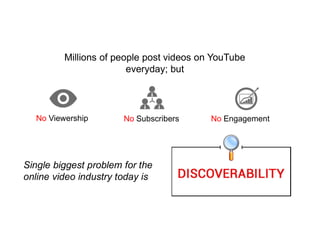 Millions of people post videos on YouTube
everyday; but
Single biggest problem for the
online video industry today is
No Viewership No Subscribers No Engagement
 