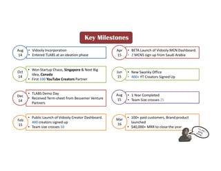 • 1 Year Completed
• Team Size crosses 25
• Vidooly Incorporation
• Entered TLABS at an ideation phase
• Won Startup Chaos, Singapore & Next Big
Idea, Canada
• First 100 YouTube Creators Partner
• TLABS Demo Day
• Received Term-sheet from Bessemer Venture
Partners
• Public Launch of Vidooly Creator Dashboard.
400 creators signed up
• Team size crosses 10
• BETA Launch of Vidooly MCN Dashboard.
• 2 MCNS sign up from Saudi Arabia
• New Swanky Office
• 400+ YT Creators Signed Up
Aug
14
Oct
14
Dec
14
Feb
15
Apr
15
Jun
15
Aug
15
• 100+ paid customers, Brand product
launched
• $40,000+ MRR to close the year
Mar
16
Key Milestones
 