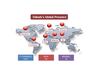 YT CHANNELS:
3500+
MCN:
40+
BRANDS:
30
Vidooly’s Global Presence
 