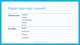 Редакторы карт знаний
Локальные FreeMind
Freeplain
Edraw Mind Map
TheBrain
Xmind
Онлайн Bubbl.us
Mind42.com
Glinkr.net
mindmeister
(с) Васильченко В. О. СШ85 2015 7
 