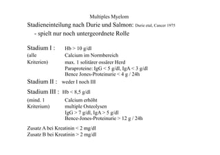 Multiples Myelom
Stadieneinteilung nach Durie und Salmon: Durie etal, Cancer 1975
- spielt nur noch untergeordnete Rolle
Stadium I :
(alle
Kriterien)
Hb > 10 g/dl
Calcium im Normbereich
max. 1 solitärer ossärer Herd
Paraproteine: IgG < 5 g/dl, IgA < 3 g/dl
Bence Jones-Proteinurie < 4 g / 24h
Stadium II : weder I noch III
Stadium III : Hb < 8,5 g/dl
(mind. 1
Kriterium)
Calcium erhöht
multiple Osteolysen
IgG > 7 g/dl, IgA > 5 g/dl
Bence-Jones-Proteinurie > 12 g / 24h
Zusatz A bei Kreatinin < 2 mg/dl
Zusatz B bei Kreatinin > 2 mg/dl
 