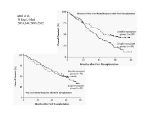 Attal et al,
N Engl J Med
2003;349:2495-2502
 
