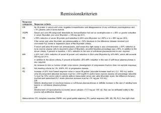 Remissionskriterien
 