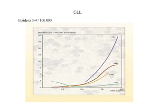 CLL
Inzidenz 3-4 / 100.000
 