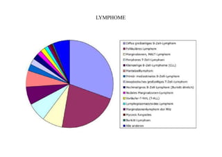 LYMPHOME
 