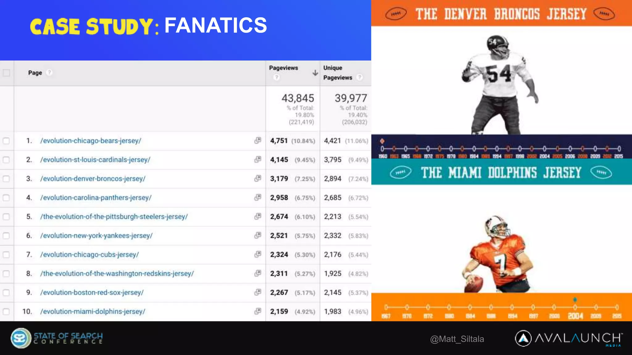 FANATICS
@Matt_Siltala
 