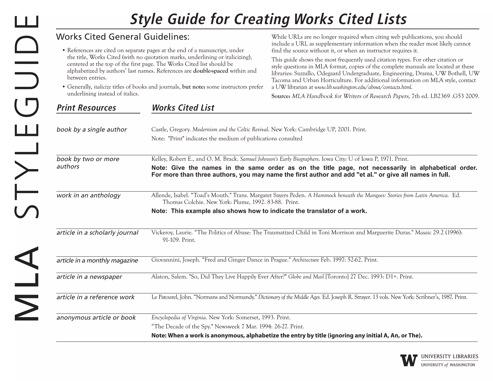 Style Guide for Creating Works Cited Lists
Works Cited General Guidelines:
• References are cited on separate pages at the end of a manuscript, under
the title, Works Cited (with no quotation marks, underlining or italicizing),
centered at the top of the first page. The Works Cited list should be
alphabetized by authors’ last names. References are double-spaced within and
between entries.
• Generally, italicize titles of books and journals, but note: some instructors prefer
underlining instead of italics.
While URLs are no longer required when citing web publications, you should
include a URL as supplementary information when the reader most likely cannot
find the source without it, or when an instructor requires it.
This guide shows the most frequently used citation types. For other citation or
style questions in MLA format, copies of the complete manuals are located at these
libraries: Suzzallo, Odegaard Undergraduate, Engineering, Drama, UW Bothell, UW
Tacoma and Urban Horticulture. For additional information on MLA style, contact
a UW librarian at www.lib.washington.edu/about/contacts.html.
Source: MLA Handbook for Writers of Research Papers, 7th ed. LB2369 .G53 2009.
Print Resources Works Cited List
book by a single author Castle, Gregory. Modernism and the Celtic Revival. New York: Cambridge UP, 2001. Print.
Note: "Print" indicates the medium of publications consulted
book by two or more
authors
Kelley, Robert E., and O. M. Brack. Samuel Johnson's Early Biographers. Iowa City: U of Iowa P, 1971. Print.
Note: Give the names in the same order as on the title page, not necessarily in alphabetical order.
For more than three authors, you may name the first author and add "et al." or give all names in full.
work in an anthology Allende, Isabel. “Toad’s Mouth." Trans. Margaret Sayers Peden. A Hammock beneath the Mangoes: Stories from Latin America. Ed.
Thomas Colchie. New York: Plume, 1992. 83-88. Print.
Note: This example also shows how to indicate the translator of a work.
article in a scholarly journal Vickeroy, Laurie. “The Politics of Abuse: The Traumatized Child in Toni Morrison and Marguerite Duras." Masaic 29.2 (1996):
91-109. Print.
article in a monthly magazine Giovannini, Joseph. “Fred and Ginger Dance in Prague." Architecture Feb. 1997: 52-62. Print.
article in a newspaper Alaton, Salem. "So, Did They Live Happily Ever After?" Globe and Mail [Toronto] 27 Dec. 1993: D1+. Print.
article in a reference work Le Patourel, John. “Normans and Normandy." Dictionary of the Middle Ages. Ed. Joseph R. Strayer. 13 vols. New York: Scribner’s, 1987. Print.
anonymous article or book Encyclopedia of Virginia. New York: Somerset, 1993. Print.
“The Decade of the Spy." Newsweek 7 Mar. 1994: 26-27. Print.
Note: When a work is anonymous, alphabetize the entry by title (ignoring any initial A, An, or The).
MLASTYLEGUIDE
 