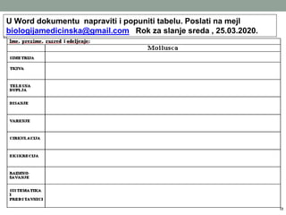 U Word dokumentu napraviti i popuniti tabelu. Poslati na mejl
biologijamedicinska@gmail.com Rok za slanje sreda , 25.03.2020.
 