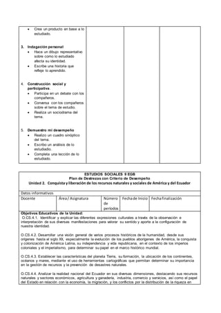  Crea un producto en base a lo
estudiado.
3. Indagación personal
 Hace un dibujo representativo
sobre como lo estudiado
afecta su identidad.
 Escribe una historia que
refleje lo aprendido.
4. Construcción social y
participativa.
 Participa en un debate con los
compañeros.
 Conversa con los compañeros
sobre el tema de estudio.
 Realiza un sociodrama del
tema.
5. Demuestro mi desempeño
 Realizo un cuadro sinóptico
del tema.
 Escribo un análisis de lo
estudiadio.
 Completa una lección de lo
estudiado.
ESTUDIOS SOCIALES 9 EGB
Plan de Destrezas con Criterio de Desempeño
Unidad 2. Conquista y liberación de los recursos naturales y sociales de América y del Ecuador
Datos informativos
Docente Área/ Asignatura Número
de
períodos
Fechade Inicio Fechafinalización
Objetivos Educativos de la Unidad:
O.CS.4.1. Identificar y explicar las diferentes expresiones culturales a través de la observación e
interpretación de sus diversas manifestaciones para valorar su sentido y aporte a la configuración de
nuestra identidad.
O.CS.4.2. Desarrollar una visión general de varios procesos históricos de la humanidad, desde sus
orígenes hasta el siglo XX, especialmente la evolución de los pueblos aborígenes de América, la conquista
y colonización de América Latina, su independencia y vida republicana, en el contexto de los imperios
coloniales y el imperialismo, para determinar su papel en el marco histórico mundial.
O.CS.4.3. Establecer las características del planeta Tierra, su formación, la ubicación de los continentes,
océanos y mares, mediante el uso de herramientas cartográficas que permitan determinar su importancia
en la gestión de recursos y la prevención de desastres naturales.
O.CS.4.4. Analizar la realidad nacional del Ecuador en sus diversas dimensiones, destacando sus recursos
naturales y sectores económicos, agricultura y ganadería, industria, comercio y servicios, así como el papel
del Estado en relación con la economía, la migración, y los conflictos por la distribución de la riqueza en
 