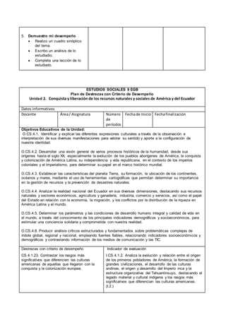 5. Demuestro mi desempeño
 Realizo un cuadro sinóptico
del tema.
 Escribo un análisis de lo
estudiadio.
 Completa una lección de lo
estudiado.
ESTUDIOS SOCIALES 9 EGB
Plan de Destrezas con Criterio de Desempeño
Unidad 2. Conquista y liberación de los recursos naturales y sociales de América y del Ecuador
Datos informativos
Docente Área/ Asignatura Número
de
períodos
Fechade Inicio Fechafinalización
Objetivos Educativos de la Unidad:
O.CS.4.1. Identificar y explicar las diferentes expresiones culturales a través de la observación e
interpretación de sus diversas manifestaciones para valorar su sentido y aporte a la configuración de
nuestra identidad.
O.CS.4.2. Desarrollar una visión general de varios procesos históricos de la humanidad, desde sus
orígenes hasta el siglo XX, especialmente la evolución de los pueblos aborígenes de América, la conquista
y colonización de América Latina, su independencia y vida republicana, en el contexto de los imperios
coloniales y el imperialismo, para determinar su papel en el marco histórico mundial.
O.CS.4.3. Establecer las características del planeta Tierra, su formación, la ubicación de los continentes,
océanos y mares, mediante el uso de herramientas cartográficas que permitan determinar su importancia
en la gestión de recursos y la prevención de desastres naturales.
O.CS.4.4. Analizar la realidad nacional del Ecuador en sus diversas dimensiones, destacando sus recursos
naturales y sectores económicos, agricultura y ganadería, industria, comercio y servicios, así como el papel
del Estado en relación con la economía, la migración, y los conflictos por la distribución de la riqueza en
América Latina y el mundo.
O.CS.4.5. Determinar los parámetros y las condiciones de desarrollo humano integral y calidad de vida en
el mundo, a través del conocimiento de los principales indicadores demográficos y socioeconómicos, para
estimular una conciencia solidaria y comprometida con nuestra realidad.
O.CS.4.8. Producir análisis críticos estructurados y fundamentados sobre problemáticas complejas de
índole global, regional y nacional, empleando fuentes fiables, relacionando indicadores socioeconómicos y
demográficos y contrastando información de los medios de comunicación y las TIC.
Destrezas con criterio de desempeño
CS.4.1.23. Contrastar los rasgos más
significativos que diferencien las culturas
americanas de aquellas que llegaron con la
conquista y la colonización europea.
Indicador de evaluación
I.CS.4.1.2. Analiza la evolución y relación entre el origen
de los primeros pobladores de América, la formación de
grandes civilizaciones, el desarrollo de las culturas
andinas, el origen y desarrollo del Imperio inca y la
estructura organizativa del Tahuantinsuyo, destacando el
legado material y cultural indígena y los rasgos más
significativos que diferencian las culturas americanas.
(I.2.)
 