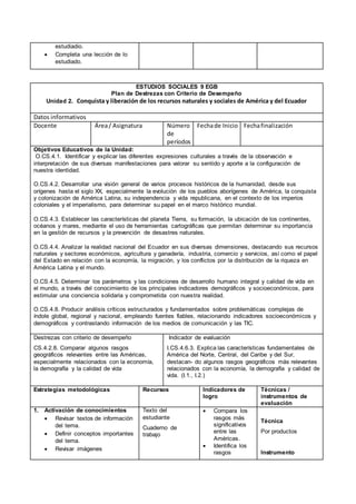 estudiadio.
 Completa una lección de lo
estudiado.
ESTUDIOS SOCIALES 9 EGB
Plan de Destrezas con Criterio de Desempeño
Unidad 2. Conquista y liberación de los recursos naturales y sociales de América y del Ecuador
Datos informativos
Docente Área/ Asignatura Número
de
períodos
Fechade Inicio Fechafinalización
Objetivos Educativos de la Unidad:
O.CS.4.1. Identificar y explicar las diferentes expresiones culturales a través de la observación e
interpretación de sus diversas manifestaciones para valorar su sentido y aporte a la configuración de
nuestra identidad.
O.CS.4.2. Desarrollar una visión general de varios procesos históricos de la humanidad, desde sus
orígenes hasta el siglo XX, especialmente la evolución de los pueblos aborígenes de América, la conquista
y colonización de América Latina, su independencia y vida republicana, en el contexto de los imperios
coloniales y el imperialismo, para determinar su papel en el marco histórico mundial.
O.CS.4.3. Establecer las características del planeta Tierra, su formación, la ubicación de los continentes,
océanos y mares, mediante el uso de herramientas cartográficas que permitan determinar su importancia
en la gestión de recursos y la prevención de desastres naturales.
O.CS.4.4. Analizar la realidad nacional del Ecuador en sus diversas dimensiones, destacando sus recursos
naturales y sectores económicos, agricultura y ganadería, industria, comercio y servicios, así como el papel
del Estado en relación con la economía, la migración, y los conflictos por la distribución de la riqueza en
América Latina y el mundo.
O.CS.4.5. Determinar los parámetros y las condiciones de desarrollo humano integral y calidad de vida en
el mundo, a través del conocimiento de los principales indicadores demográficos y socioeconómicos, para
estimular una conciencia solidaria y comprometida con nuestra realidad.
O.CS.4.8. Producir análisis críticos estructurados y fundamentados sobre problemáticas complejas de
índole global, regional y nacional, empleando fuentes fiables, relacionando indicadores socioeconómicos y
demográficos y contrastando información de los medios de comunicación y las TIC.
Destrezas con criterio de desempeño
CS.4.2.8. Comparar algunos rasgos
geográficos relevantes entre las Américas,
especialmente relacionados con la economía,
la demografía y la calidad de vida
Indicador de evaluación
I.CS.4.6.3. Explica las características fundamentales de
América del Norte, Central, del Caribe y del Sur,
destacan- do algunos rasgos geográficos más relevantes
relacionados con la economía, la demografía y calidad de
vida. (I.1., I.2.)
Estrategias metodológicas Recursos Indicadores de
logro
Técnicas /
instrumentos de
evaluación
1. Activación de conocimientos
 Revisar textos de información
del tema.
 Definir conceptos importantes
del tema.
 Revisar imágenes
Texto del
estudiante
Cuaderno de
trabajo
 Compara los
rasgos más
significativos
entre las
Américas.
 Identifica los
rasgos
Técnica
Por productos
Instrumento
 