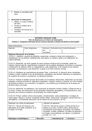  Realiza un sociodrama del
tema.
5. Demuestro mi desempeño
 Realizo un cuadro sinóptico
del tema.
 Escribo un análisis de lo
estudiadio.
 Completa una lección de lo
estudiado.
ESTUDIOS SOCIALES 9 EGB
Plan de Destrezas con Criterio de Desempeño
Unidad 2. Conquista y liberación de los recursos naturales y sociales de América y del Ecuador
Datos informativos
Docente Área/ Asignatura Número
de
períodos
Fechade Inicio Fechafinalización
Objetivos Educativos de la Unidad:
O.CS.4.1. Identificar y explicar las diferentes expresiones culturales a través de la observación e
interpretación de sus diversas manifestaciones para valorar su sentido y aporte a la configuración de
nuestra identidad.
O.CS.4.2. Desarrollar una visión general de varios procesos históricos de la humanidad, desde sus
orígenes hasta el siglo XX, especialmente la evolución de los pueblos aborígenes de América, la conquista
y colonización de América Latina, su independencia y vida republicana, en el contexto de los imperios
coloniales y el imperialismo, para determinar su papel en el marco histórico mundial.
O.CS.4.3. Establecer las características del planeta Tierra, su formación, la ubicación de los continentes,
océanos y mares, mediante el uso de herramientas cartográficas que permitan determinar su importancia
en la gestión de recursos y la prevención de desastres naturales.
O.CS.4.4. Analizar la realidad nacional del Ecuador en sus diversas dimensiones, destacando sus recursos
naturales y sectores económicos, agricultura y ganadería, industria, comercio y servicios, así como el papel
del Estado en relación con la economía, la migración, y los conflictos por la distribución de la riqueza en
América Latina y el mundo.
O.CS.4.5. Determinar los parámetros y las condiciones de desarrollo humano integral y calidad de vida en
el mundo, a través del conocimiento de los principales indicadores demográficos y socioeconómicos, para
estimular una conciencia solidaria y comprometida con nuestra realidad.
O.CS.4.8. Producir análisis críticos estructurados y fundamentados sobre problemáticas complejas de
índole global, regional y nacional, empleando fuentes fiables, relacionando indicadores socioeconómicos y
demográficos y contrastando información de los medios de comunicación y las TIC.
Destrezas con criterio de desempeño
CS.4.3.11. Discutir los alcances y las
dificultades de la doble ciudadanía en el
Ecuador y el mundo.
Indicador de evaluación
I.CS.4.9.3. Discute las causas y consecuencias de la
pobreza en el país y América Latina, destacando la
concentración de la riqueza, las guerras, los conflictos
mundiales, la doble ciudadanía y el trafico de personas y
de drogas como problemas que afectan a la población
mundial. (J.1., I.2.)
Estrategias metodológicas Recursos Indicadores de Técnicas /
 