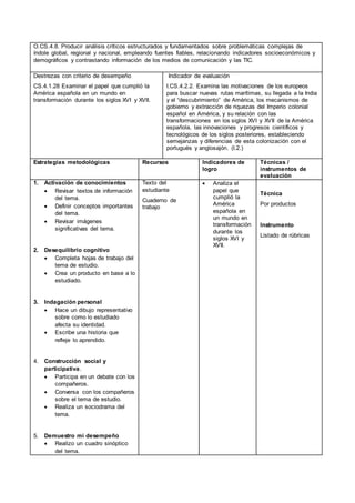 O.CS.4.8. Producir análisis críticos estructurados y fundamentados sobre problemáticas complejas de
índole global, regional y nacional, empleando fuentes fiables, relacionando indicadores socioeconómicos y
demográficos y contrastando información de los medios de comunicación y las TIC.
Destrezas con criterio de desempeño
CS.4.1.28 Examinar el papel que cumplió la
América española en un mundo en
transformación durante los siglos XVI y XVII.
Indicador de evaluación
I.CS.4.2.2. Examina las motivaciones de los europeos
para buscar nuevas rutas marítimas, su llegada a la India
y el “descubrimiento” de América, los mecanismos de
gobierno y extracción de riquezas del Imperio colonial
español en América, y su relación con las
transformaciones en los siglos XVI y XVII de la América
española, las innovaciones y progresos científicos y
tecnológicos de los siglos posteriores, estableciendo
semejanzas y diferencias de esta colonización con el
portugués y anglosajón. (I.2.)
Estrategias metodológicas Recursos Indicadores de
logro
Técnicas /
instrumentos de
evaluación
1. Activación de conocimientos
 Revisar textos de información
del tema.
 Definir conceptos importantes
del tema.
 Revisar imágenes
significativas del tema.
2. Desequilibrio cognitivo
 Completa hojas de trabajo del
tema de estudio.
 Crea un producto en base a lo
estudiado.
3. Indagación personal
 Hace un dibujo representativo
sobre como lo estudiado
afecta su identidad.
 Escribe una historia que
refleje lo aprendido.
4. Construcción social y
participativa.
 Participa en un debate con los
compañeros.
 Conversa con los compañeros
sobre el tema de estudio.
 Realiza un sociodrama del
tema.
5. Demuestro mi desempeño
 Realizo un cuadro sinóptico
del tema.
Texto del
estudiante
Cuaderno de
trabajo
 Analiza el
papel que
cumplió la
América
española en
un mundo en
transformación
durante los
siglos XVI y
XVII.
Técnica
Por productos
Instrumento
Listado de rúbricas
 