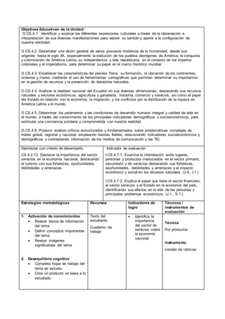 Objetivos Educativos de la Unidad:
O.CS.4.1. Identificar y explicar las diferentes expresiones culturales a través de la observación e
interpretación de sus diversas manifestaciones para valorar su sentido y aporte a la configuración de
nuestra identidad.
O.CS.4.2. Desarrollar una visión general de varios procesos históricos de la humanidad, desde sus
orígenes hasta el siglo XX, especialmente la evolución de los pueblos aborígenes de América, la conquista
y colonización de América Latina, su independencia y vida republicana, en el contexto de los imperios
coloniales y el imperialismo, para determinar su papel en el marco histórico mundial.
O.CS.4.3. Establecer las características del planeta Tierra, su formación, la ubicación de los continentes,
océanos y mares, mediante el uso de herramientas cartográficas que permitan determinar su importancia
en la gestión de recursos y la prevención de desastres naturales.
O.CS.4.4. Analizar la realidad nacional del Ecuador en sus diversas dimensiones, destacando sus recursos
naturales y sectores económicos, agricultura y ganadería, industria, comercio y servicios, así como el papel
del Estado en relación con la economía, la migración, y los conflictos por la distribución de la riqueza en
América Latina y el mundo.
O.CS.4.5. Determinar los parámetros y las condiciones de desarrollo humano integral y calidad de vida en
el mundo, a través del conocimiento de los principales indicadores demográficos y socioeconómicos, para
estimular una conciencia solidaria y comprometida con nuestra realidad.
O.CS.4.8. Producir análisis críticos estructurados y fundamentados sobre problemáticas complejas de
índole global, regional y nacional, empleando fuentes fiables, relacionando indicadores socioeconómicos y
demográficos y contrastando información de los medios de comunicación y las TIC.
Destrezas con criterio de desempeño
CS.4.2.13. Destacar la importancia del sector
servicios en la economía nacional, destacando
el turismo con sus fortalezas, oportunidades,
debilidades y amenazas.
Indicador de evaluación
I.CS.4.7.1. Examina la interrelación entre lugares,
personas y productos involucrados en el sector primario,
secundario y de servicios destacando sus fortalezas,
oportunidades, debilidades y amenazas y el impacto
económico y social en los recursos naturales. (J.4., I.1.)
I.CS.4.7.2. Explica el papel que tiene el sector financiero,
el sector servicios y el Estado en la economía del país,
identificando sus efectos en la vida de las personas y
principales problemas económicos. (J.1., S.1.)
Estrategias metodológicas Recursos Indicadores de
logro
Técnicas /
instrumentos de
evaluación
1. Activación de conocimientos
 Revisar textos de información
del tema.
 Definir conceptos importantes
del tema.
 Revisar imágenes
significativas del tema.
2. Desequilibrio cognitivo
 Completa hojas de trabajo del
tema de estudio.
 Crea un producto en base a lo
estudiado.
Texto del
estudiante
Cuaderno de
trabajo
 Identifica la
importancia
del sector de
servicios sobre
la economía
nacional.
Técnica
Por productos
Instrumento
Listado de rúbricas
 