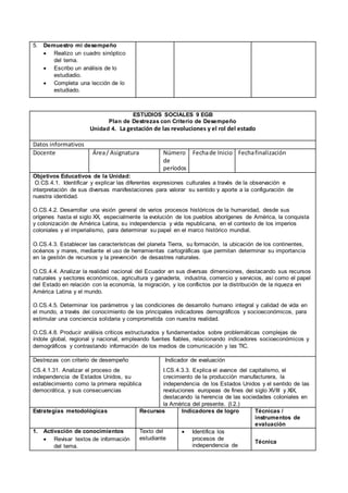 5. Demuestro mi desempeño
 Realizo un cuadro sinóptico
del tema.
 Escribo un análisis de lo
estudiadio.
 Completa una lección de lo
estudiado.
ESTUDIOS SOCIALES 9 EGB
Plan de Destrezas con Criterio de Desempeño
Unidad 4. La gestación de las revoluciones y el rol del estado
Datos informativos
Docente Área/ Asignatura Número
de
períodos
Fechade Inicio Fechafinalización
Objetivos Educativos de la Unidad:
O.CS.4.1. Identificar y explicar las diferentes expresiones culturales a través de la observación e
interpretación de sus diversas manifestaciones para valorar su sentido y aporte a la configuración de
nuestra identidad.
O.CS.4.2. Desarrollar una visión general de varios procesos históricos de la humanidad, desde sus
orígenes hasta el siglo XX, especialmente la evolución de los pueblos aborígenes de América, la conquista
y colonización de América Latina, su independencia y vida republicana, en el contexto de los imperios
coloniales y el imperialismo, para determinar su papel en el marco histórico mundial.
O.CS.4.3. Establecer las características del planeta Tierra, su formación, la ubicación de los continentes,
océanos y mares, mediante el uso de herramientas cartográficas que permitan determinar su importancia
en la gestión de recursos y la prevención de desastres naturales.
O.CS.4.4. Analizar la realidad nacional del Ecuador en sus diversas dimensiones, destacando sus recursos
naturales y sectores económicos, agricultura y ganadería, industria, comercio y servicios, así como el papel
del Estado en relación con la economía, la migración, y los conflictos por la distribución de la riqueza en
América Latina y el mundo.
O.CS.4.5. Determinar los parámetros y las condiciones de desarrollo humano integral y calidad de vida en
el mundo, a través del conocimiento de los principales indicadores demográficos y socioeconómicos, para
estimular una conciencia solidaria y comprometida con nuestra realidad.
O.CS.4.8. Producir análisis críticos estructurados y fundamentados sobre problemáticas complejas de
índole global, regional y nacional, empleando fuentes fiables, relacionando indicadores socioeconómicos y
demográficos y contrastando información de los medios de comunicación y las TIC.
Destrezas con criterio de desempeño
CS.4.1.31. Analizar el proceso de
independencia de Estados Unidos, su
establecimiento como la primera república
democrática, y sus consecuencias
Indicador de evaluación
I.CS.4.3.3. Explica el avance del capitalismo, el
crecimiento de la producción manufacturera, la
independencia de los Estados Unidos y el sentido de las
revoluciones europeas de fines del siglo XVIII y XIX,
destacando la herencia de las sociedades coloniales en
la América del presente. (I.2.)
Estrategias metodológicas Recursos Indicadores de logro Técnicas /
instrumentos de
evaluación
1. Activación de conocimientos
 Revisar textos de información
del tema.
Texto del
estudiante
 Identifica los
procesos de
independencia de
Técnica
 