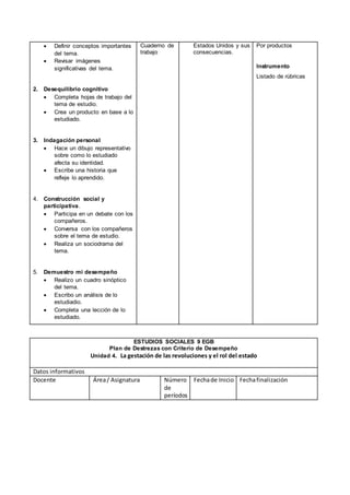  Definir conceptos importantes
del tema.
 Revisar imágenes
significativas del tema.
2. Desequilibrio cognitivo
 Completa hojas de trabajo del
tema de estudio.
 Crea un producto en base a lo
estudiado.
3. Indagación personal
 Hace un dibujo representativo
sobre como lo estudiado
afecta su identidad.
 Escribe una historia que
refleje lo aprendido.
4. Construcción social y
participativa.
 Participa en un debate con los
compañeros.
 Conversa con los compañeros
sobre el tema de estudio.
 Realiza un sociodrama del
tema.
5. Demuestro mi desempeño
 Realizo un cuadro sinóptico
del tema.
 Escribo un análisis de lo
estudiadio.
 Completa una lección de lo
estudiado.
Cuaderno de
trabajo
Estados Unidos y sus
consecuencias.
Por productos
Instrumento
Listado de rúbricas
ESTUDIOS SOCIALES 9 EGB
Plan de Destrezas con Criterio de Desempeño
Unidad 4. La gestación de las revoluciones y el rol del estado
Datos informativos
Docente Área/ Asignatura Número
de
períodos
Fechade Inicio Fechafinalización
 