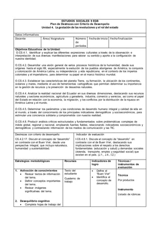 ESTUDIOS SOCIALES 9 EGB
Plan de Destrezas con Criterio de Desempeño
Unidad 4. La gestación de las revoluciones y el rol del estado
Datos informativos
Docente Área/ Asignatura Número
de
períodos
Fechade Inicio Fechafinalización
Objetivos Educativos de la Unidad:
O.CS.4.1. Identificar y explicar las diferentes expresiones culturales a través de la observación e
interpretación de sus diversas manifestaciones para valorar su sentido y aporte a la configuración de
nuestra identidad.
O.CS.4.2. Desarrollar una visión general de varios procesos históricos de la humanidad, desde sus
orígenes hasta el siglo XX, especialmente la evolución de los pueblos aborígenes de América, la conquista
y colonización de América Latina, su independencia y vida republicana, en el contexto de los imperios
coloniales y el imperialismo, para determinar su papel en el marco histórico mundial.
O.CS.4.3. Establecer las características del planeta Tierra, su formación, la ubicación de los continentes,
océanos y mares, mediante el uso de herramientas cartográficas que permitan determinar su importancia
en la gestión de recursos y la prevención de desastres naturales.
O.CS.4.4. Analizar la realidad nacional del Ecuador en sus diversas dimensiones, destacando sus recursos
naturales y sectores económicos, agricultura y ganadería, industria, comercio y servicios, así como el papel
del Estado en relación con la economía, la migración, y los conflictos por la distribución de la riqueza en
América Latina y el mundo.
O.CS.4.5. Determinar los parámetros y las condiciones de desarrollo humano integral y calidad de vida en
el mundo, a través del conocimiento de los principales indicadores demográficos y socioeconómicos, para
estimular una conciencia solidaria y comprometida con nuestra realidad.
O.CS.4.8. Producir análisis críticos estructurados y fundamentados sobre problemáticas complejas de
índole global, regional y nacional, empleando fuentes fiables, relacionando indicadores socioeconómicos y
demográficos y contrastando información de los medios de comunicación y las TIC.
Destrezas con criterio de desempeño
CS.4.2.17. Discutir el concepto de “desarrollo”
en contraste con el Buen Vivir, desde una
perspectiva integral, que incluya naturaleza,
humanidad y sustentabilidad.
Indicador de evaluación
I.CS.4.8.1. Discute el concepto de “desarrollo” en
contraste con el de Buen Vivir, destacando sus
implicaciones sobre el respeto a los derechos
fundamentales (educación y salud) y demandas sociales
(vivienda, transporte, empleo y seguridad social) que
existen en el país. (J.1., J.4., I.2.)
Estrategias metodológicas Recursos Indicadores de
logro
Técnicas /
instrumentos de
evaluación
1. Activación de conocimientos
 Revisar textos de información
del tema.
 Definir conceptos importantes
del tema.
 Revisar imágenes
significativas del tema.
2. Desequilibrio cognitivo
 Completa hojas de trabajo del
Texto del
estudiante
Cuaderno de
trabajo
 Define el
“Buen Vivir”
 Identifica el
concepto de
desarrollo.
Técnica
Por productos
Instrumento
Listado de rúbricas
 