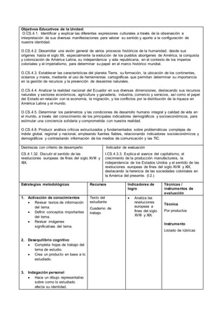 Objetivos Educativos de la Unidad:
O.CS.4.1. Identificar y explicar las diferentes expresiones culturales a través de la observación e
interpretación de sus diversas manifestaciones para valorar su sentido y aporte a la configuración de
nuestra identidad.
O.CS.4.2. Desarrollar una visión general de varios procesos históricos de la humanidad, desde sus
orígenes hasta el siglo XX, especialmente la evolución de los pueblos aborígenes de América, la conquista
y colonización de América Latina, su independencia y vida republicana, en el contexto de los imperios
coloniales y el imperialismo, para determinar su papel en el marco histórico mundial.
O.CS.4.3. Establecer las características del planeta Tierra, su formación, la ubicación de los continentes,
océanos y mares, mediante el uso de herramientas cartográficas que permitan determinar su importancia
en la gestión de recursos y la prevención de desastres naturales.
O.CS.4.4. Analizar la realidad nacional del Ecuador en sus diversas dimensiones, destacando sus recursos
naturales y sectores económicos, agricultura y ganadería, industria, comercio y servicios, así como el papel
del Estado en relación con la economía, la migración, y los conflictos por la distribución de la riqueza en
América Latina y el mundo.
O.CS.4.5. Determinar los parámetros y las condiciones de desarrollo humano integral y calidad de vida en
el mundo, a través del conocimiento de los principales indicadores demográficos y socioeconómicos, para
estimular una conciencia solidaria y comprometida con nuestra realidad.
O.CS.4.8. Producir análisis críticos estructurados y fundamentados sobre problemáticas complejas de
índole global, regional y nacional, empleando fuentes fiables, relacionando indicadores socioeconómicos y
demográficos y contrastando información de los medios de comunicación y las TIC.
Destrezas con criterio de desempeño
CS.4.1.32. Discutir el sentido de las
revoluciones europeas de fines del siglo XVIII y
XIX.
Indicador de evaluación
I.CS.4.3.3. Explica el avance del capitalismo, el
crecimiento de la producción manufacturera, la
independencia de los Estados Unidos y el sentido de las
revoluciones europeas de fines del siglo XVIII y XIX,
destacando la herencia de las sociedades coloniales en
la América del presente. (I.2.)
Estrategias metodológicas Recursos Indicadores de
logro
Técnicas /
instrumentos de
evaluación
1. Activación de conocimientos
 Revisar textos de información
del tema.
 Definir conceptos importantes
del tema.
 Revisar imágenes
significativas del tema.
2. Desequilibrio cognitivo
 Completa hojas de trabajo del
tema de estudio.
 Crea un producto en base a lo
estudiado.
3. Indagación personal
 Hace un dibujo representativo
sobre como lo estudiado
afecta su identidad.
Texto del
estudiante
Cuaderno de
trabajo
 Analiza las
revoluciones
europeas a
fines del siglo
XVIII y XIX.
Técnica
Por productos
Instrumento
Listado de rúbricas
 