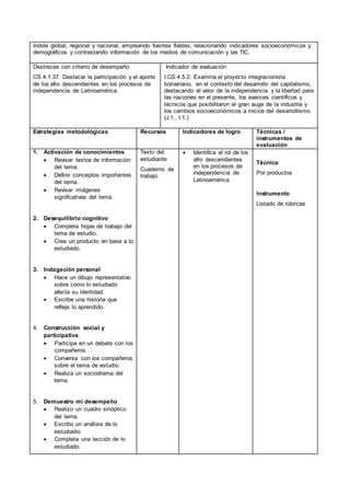 índole global, regional y nacional, empleando fuentes fiables, relacionando indicadores socioeconómicos y
demográficos y contrastando información de los medios de comunicación y las TIC.
Destrezas con criterio de desempeño
CS.4.1.37. Destacar la participación y el aporte
de los afro descendientes en los procesos de
independencia de Latinoamérica.
Indicador de evaluación
I.CS.4.5.2. Examina el proyecto integracionista
bolivariano, en el contexto del desarrollo del capitalismo,
destacando el valor de la independencia y la libertad para
las naciones en el presente, los avances científicos y
técnicos que posibilitaron el gran auge de la industria y
los cambios socioeconómicos a inicios del desarrollismo.
(J.1., I.1.)
Estrategias metodológicas Recursos Indicadores de logro Técnicas /
instrumentos de
evaluación
1. Activación de conocimientos
 Revisar textos de información
del tema.
 Definir conceptos importantes
del tema.
 Revisar imágenes
significativas del tema.
2. Desequilibrio cognitivo
 Completa hojas de trabajo del
tema de estudio.
 Crea un producto en base a lo
estudiado.
3. Indagación personal
 Hace un dibujo representativo
sobre como lo estudiado
afecta su identidad.
 Escribe una historia que
refleje lo aprendido.
4. Construcción social y
participativa.
 Participa en un debate con los
compañeros.
 Conversa con los compañeros
sobre el tema de estudio.
 Realiza un sociodrama del
tema.
5. Demuestro mi desempeño
 Realizo un cuadro sinóptico
del tema.
 Escribo un análisis de lo
estudiadio.
 Completa una lección de lo
estudiado.
Texto del
estudiante
Cuaderno de
trabajo
 Identifica el rol de los
afro descendientes
en los procesos de
independencia de
Latinoamérica.
Técnica
Por productos
Instrumento
Listado de rúbricas
 