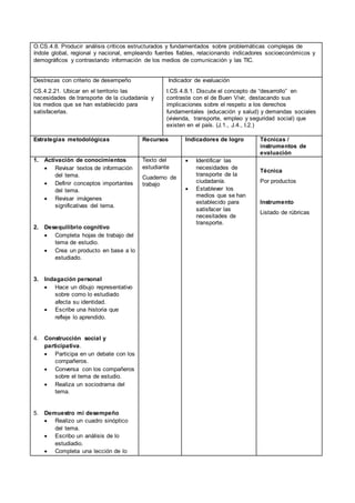 O.CS.4.8. Producir análisis críticos estructurados y fundamentados sobre problemáticas complejas de
índole global, regional y nacional, empleando fuentes fiables, relacionando indicadores socioeconómicos y
demográficos y contrastando información de los medios de comunicación y las TIC.
Destrezas con criterio de desempeño
CS.4.2.21. Ubicar en el territorio las
necesidades de transporte de la ciudadanía y
los medios que se han establecido para
satisfacerlas.
Indicador de evaluación
I.CS.4.8.1. Discute el concepto de “desarrollo” en
contraste con el de Buen Vivir, destacando sus
implicaciones sobre el respeto a los derechos
fundamentales (educación y salud) y demandas sociales
(vivienda, transporte, empleo y seguridad social) que
existen en el país. (J.1., J.4., I.2.)
Estrategias metodológicas Recursos Indicadores de logro Técnicas /
instrumentos de
evaluación
1. Activación de conocimientos
 Revisar textos de información
del tema.
 Definir conceptos importantes
del tema.
 Revisar imágenes
significativas del tema.
2. Desequilibrio cognitivo
 Completa hojas de trabajo del
tema de estudio.
 Crea un producto en base a lo
estudiado.
3. Indagación personal
 Hace un dibujo representativo
sobre como lo estudiado
afecta su identidad.
 Escribe una historia que
refleje lo aprendido.
4. Construcción social y
participativa.
 Participa en un debate con los
compañeros.
 Conversa con los compañeros
sobre el tema de estudio.
 Realiza un sociodrama del
tema.
5. Demuestro mi desempeño
 Realizo un cuadro sinóptico
del tema.
 Escribo un análisis de lo
estudiadio.
 Completa una lección de lo
Texto del
estudiante
Cuaderno de
trabajo
 Identificar las
necesidades de
transporte de la
ciudadanía.
 Establever los
medios que se han
establecido para
satisfacer las
necesitades de
transporte.
Técnica
Por productos
Instrumento
Listado de rúbricas
 