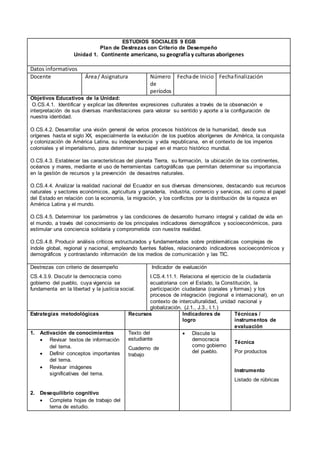 ESTUDIOS SOCIALES 9 EGB
Plan de Destrezas con Criterio de Desempeño
Unidad 1. Continente americano, su geografía y culturas aborigenes
Datos informativos
Docente Área/ Asignatura Número
de
períodos
Fechade Inicio Fechafinalización
Objetivos Educativos de la Unidad:
O.CS.4.1. Identificar y explicar las diferentes expresiones culturales a través de la observación e
interpretación de sus diversas manifestaciones para valorar su sentido y aporte a la configuración de
nuestra identidad.
O.CS.4.2. Desarrollar una visión general de varios procesos históricos de la humanidad, desde sus
orígenes hasta el siglo XX, especialmente la evolución de los pueblos aborígenes de América, la conquista
y colonización de América Latina, su independencia y vida republicana, en el contexto de los imperios
coloniales y el imperialismo, para determinar su papel en el marco histórico mundial.
O.CS.4.3. Establecer las características del planeta Tierra, su formación, la ubicación de los continentes,
océanos y mares, mediante el uso de herramientas cartográficas que permitan determinar su importancia
en la gestión de recursos y la prevención de desastres naturales.
O.CS.4.4. Analizar la realidad nacional del Ecuador en sus diversas dimensiones, destacando sus recursos
naturales y sectores económicos, agricultura y ganadería, industria, comercio y servicios, así como el papel
del Estado en relación con la economía, la migración, y los conflictos por la distribución de la riqueza en
América Latina y el mundo.
O.CS.4.5. Determinar los parámetros y las condiciones de desarrollo humano integral y calidad de vida en
el mundo, a través del conocimiento de los principales indicadores demográficos y socioeconómicos, para
estimular una conciencia solidaria y comprometida con nuestra realidad.
O.CS.4.8. Producir análisis críticos estructurados y fundamentados sobre problemáticas complejas de
índole global, regional y nacional, empleando fuentes fiables, relacionando indicadores socioeconómicos y
demográficos y contrastando información de los medios de comunicación y las TIC.
Destrezas con criterio de desempeño
CS.4.3.9. Discutir la democracia como
gobierno del pueblo, cuya vigencia se
fundamenta en la libertad y la justicia social.
Indicador de evaluación
I.CS.4.11.1. Relaciona el ejercicio de la ciudadanía
ecuatoriana con el Estado, la Constitución, la
participación ciudadana (canales y formas) y los
procesos de integración (regional e internacional), en un
contexto de interculturalidad, unidad nacional y
globalización. (J.1., J.3., I.1.)
Estrategias metodológicas Recursos Indicadores de
logro
Técnicas /
instrumentos de
evaluación
1. Activación de conocimientos
 Revisar textos de información
del tema.
 Definir conceptos importantes
del tema.
 Revisar imágenes
significativas del tema.
2. Desequilibrio cognitivo
 Completa hojas de trabajo del
tema de estudio.
Texto del
estudiante
Cuaderno de
trabajo
 Discute la
democracia
como gobierno
del pueblo.
Técnica
Por productos
Instrumento
Listado de rúbricas
 