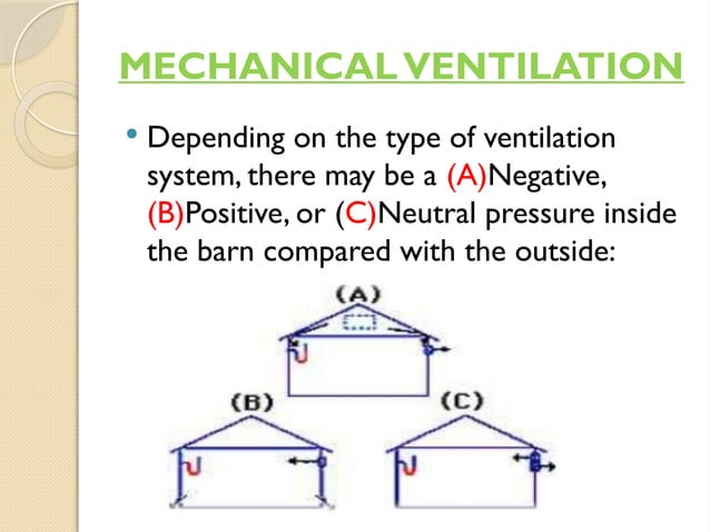 VENTILATION SYSTEM IN ANIMAL HOUSES.pptx