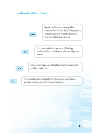 °“√„™â‡∑§‚π‚≈¬’‡æ◊ËÕ°“√‡√’¬π√Ÿâ

¡.4-6

„™â°√–∫«π°“√‡∑§‚π‚≈¬’ “√ π‡∑»„π°“√ ◊∫§âπ¢âÕ¡Ÿ≈
°“√‡√’¬π√Ÿâ °“√ ◊ËÕ “√ °“√·°âªí≠À“ °“√∑”ß“πÕ¬à“ß¡’§ÿ≥∏√√¡
®√‘¬∏√√¡

¡.3

¡.2

¡.1

„™â§Õ¡æ‘«‡µÕ√å„π°“√ª√–¡«≈º≈¢âÕ¡Ÿ≈„Àâ‡ªìπ
 “√ π‡∑»‡æ◊ËÕ°“√µ—¥ ‘π„® „™â‡∑§‚π‚≈¬’ “√ π‡∑»
π”‡ πÕß“π ·≈–„™â§Õ¡æ‘«‡µÕ√å √â“ß™‘Èπß“π À√◊Õ
‚§√ßß“πÕ¬à“ß¡’®‘µ ”π÷°·≈–«—≤π∏√√¡

¡’∑—°…–°“√§âπÀ“¢âÕ¡Ÿ≈ ·≈–°“√µ‘¥µàÕ ◊ËÕ “√ºà“π‡§√◊Õ¢à“¬§Õ¡æ‘«‡µÕ√å
Õ¬à“ß¡’§ÿ≥∏√√¡®√‘¬∏√√¡

„™â§Õ¡æ‘«‡µÕ√å™à«¬ª√–¡«≈º≈¢âÕ¡Ÿ≈„Àâ‡ªìπ “√ π‡∑» ‡Õ° “√·π–π”™‘Èπß“π
·≈– ‰≈¥åπ”‡ πÕ¢âÕ¡Ÿ≈ Õ¬à“ß¡’®‘µ ”π÷°·≈–§«“¡√—∫º‘¥™Õ∫

15
12-23

15

6/11/10, 10:47 AM

 