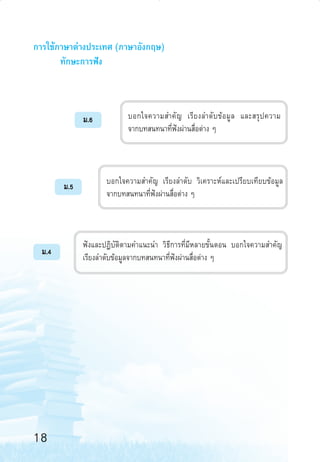 °“√„™â¿“…“µà“ßª√–‡∑» (¿“…“Õ—ß°ƒ…)
∑—°…–°“√øíß

∫Õ°„®§«“¡ ”§— ≠ ‡√’ ¬ ß≈”¥— ∫ ¢â Õ ¡Ÿ ≈ ·≈– √ÿ ª §«“¡
®“°∫∑ π∑π“∑’Ëøíßºà“π ◊ËÕµà“ß Ê

¡.6

¡.5

¡.4

∫Õ°„®§«“¡ ”§—≠ ‡√’¬ß≈”¥—∫ «‘‡§√“–Àå·≈–‡ª√’¬∫‡∑’¬∫¢âÕ¡Ÿ≈
®“°∫∑ π∑π“∑’Ëøíßºà“π ◊ËÕµà“ß Ê

øíß·≈–ªØ‘∫—µ‘µ“¡§”·π–π” «‘∏’°“√∑’Ë¡’À≈“¬¢—ÈπµÕπ ∫Õ°„®§«“¡ ”§—≠
‡√’¬ß≈”¥—∫¢âÕ¡Ÿ≈®“°∫∑ π∑π“∑’Ëøíßºà“π ◊ËÕµà“ß Ê

18
12-23

18

6/11/10, 10:47 AM

 