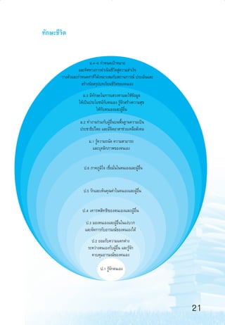 ∑—°…–™’«µ
‘

¡.4-6 °”Àπ¥‡ªÑ“À¡“¬
·≈–∑‘»∑“ß°“√¥”‡π‘π™’«‘µ Ÿà§«“¡ ”‡√Á®
«“ßµ—«·≈–°”Àπ¥∑à“∑’‰¥â‡À¡“– ¡°—∫ ∂“π°“√≥å ª√–‡¡‘π·≈–
 √â“ß¢âÕ √ÿª∫∑‡√’¬π™’«‘µ¢Õßµπ‡Õß
¡.3 ¡’∑—°…–„π°“√· «ßÀ“·≈–„™â¢âÕ¡Ÿ≈
„Àâ‡ªìπª√–‚¬™πå°—∫µπ‡Õß √Ÿâ®—° √â“ß§«“¡ ÿ¢
„Àâ°—∫µπ‡Õß·≈–ºŸâÕ◊Ëπ
¡.2 ∑”ß“π√à«¡°—∫ºŸâÕ◊Ëπ∫πæ◊Èπ∞“π§«“¡‡ªìπ
ª√–™“∏‘ª‰µ¬ ·≈–¡’®‘µÕ“ “™à«¬‡À≈◊Õ —ß§¡
¡.1 √Ÿâ§«“¡∂π—¥ §«“¡ “¡“√∂
·≈–∫ÿ§≈‘°¿“æ¢Õßµπ‡Õß

ª.6 ¿“§¿Ÿ¡‘„® ‡™◊ËÕ¡—Ëπ„πµπ‡Õß·≈–ºŸâÕ◊Ëπ

ª.5 √—°·≈–‡ÀÁπ§ÿ≥§à“„πµπ‡Õß·≈–ºŸâÕ◊Ëπ

ª.4 ‡§“√æ ‘∑∏‘¢Õßµπ‡Õß·≈–ºŸâÕ◊Ëπ
ª.3 ¡Õßµπ‡Õß·≈–ºŸâÕ◊Ëπ„π·ßà∫«°
·≈–®—¥°“√°—∫Õ“√¡≥å¢Õßµπ‡Õß‰¥â
ª.2 ¬Õ¡√—∫§«“¡·µ°µà“ß
√–À«à“ßµπ‡Õß°—∫ºŸâÕ◊Ëπ ·≈–√Ÿâ®—°
§«∫§ÿ¡Õ“√¡≥å¢Õßµπ‡Õß
ª.1 √Ÿâ®—°µπ‡Õß

21
12-23

21

6/11/10, 10:47 AM

 