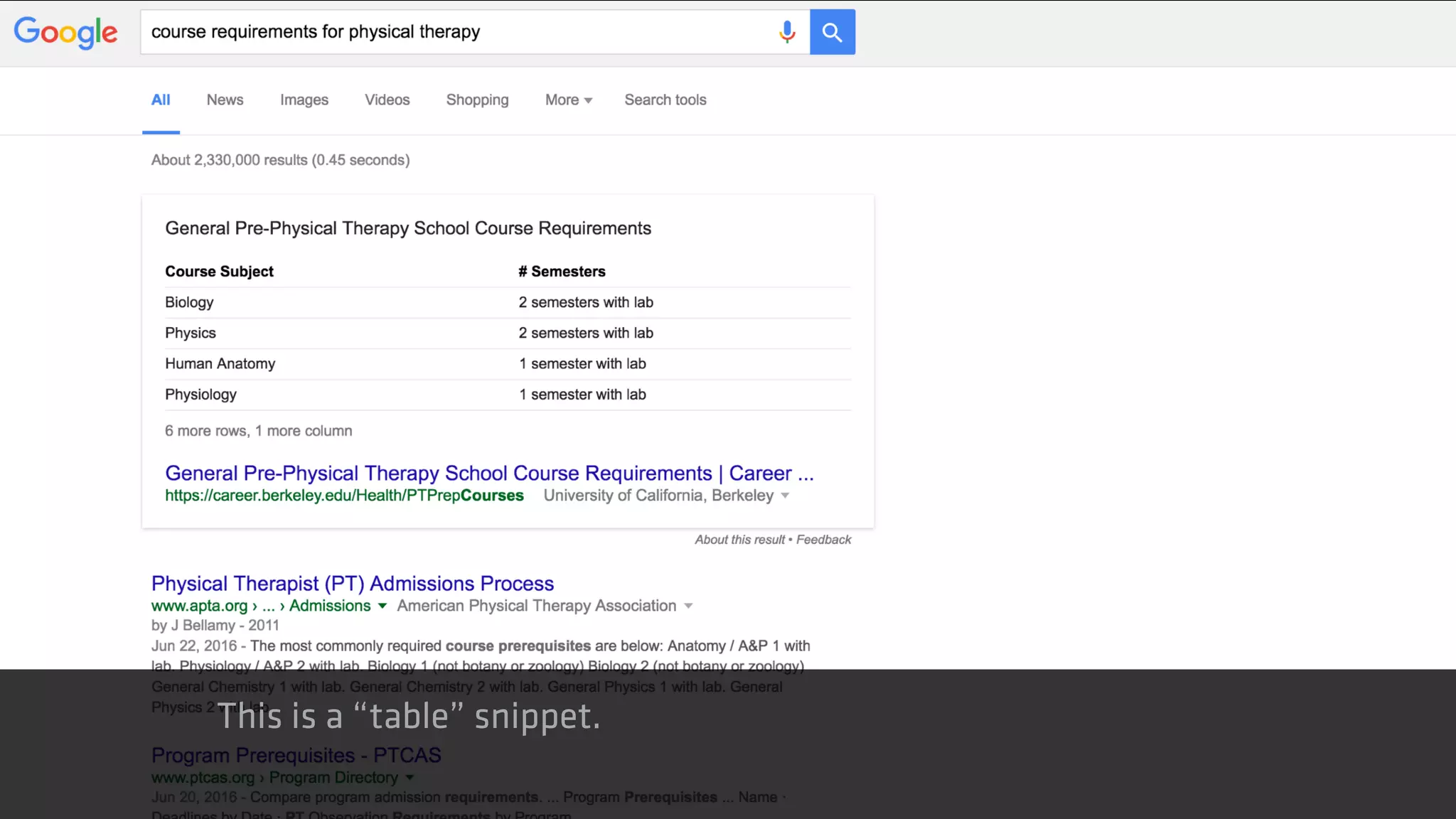 This is a “table” snippet.
 