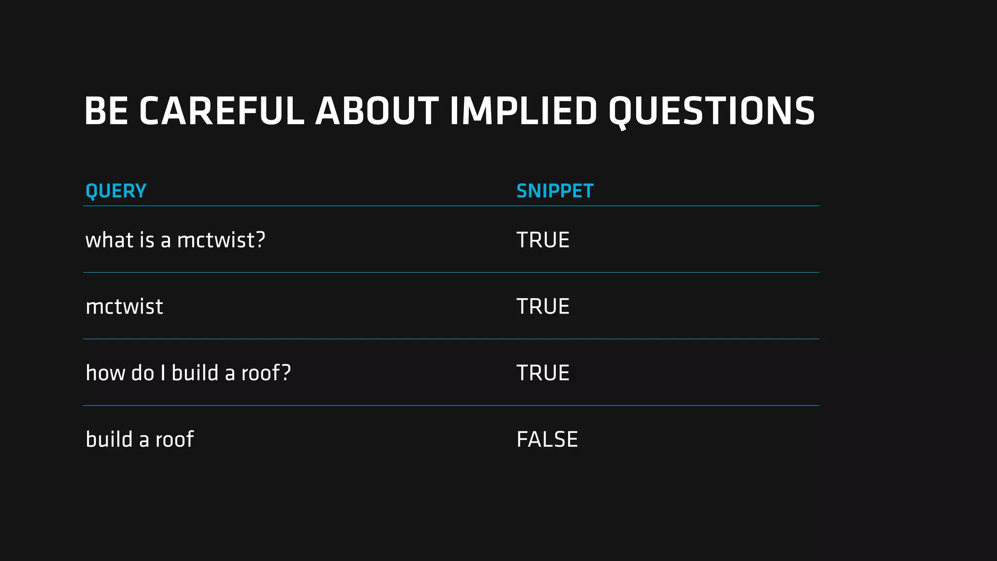 BE CAREFUL ABOUT IMPLIED QUESTIONS
QUERY SNIPPET
what is a mctwist? TRUE
mctwist TRUE
how do I build a roof? TRUE
build a roof FALSE
 