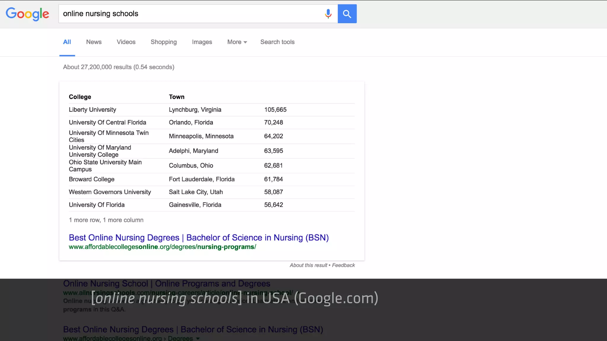 [online nursing schools] in USA (Google.com)
 