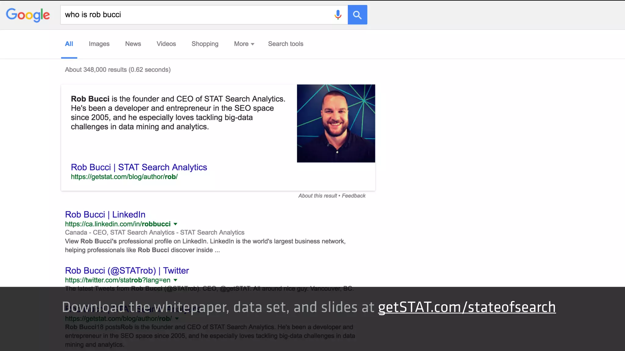 Download the whitepaper, data set, and slides at getSTAT.com/stateofsearch
 