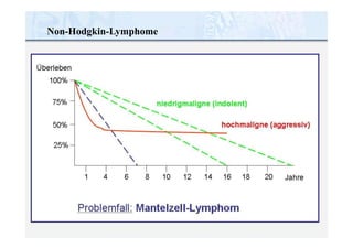 Non-Hodgkin-Lymphome
 