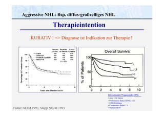 Fisher NEJM 1993, Shipp NEJM 1993
Aggressive NHL: Bsp. diffus-großzelliges NHL
Therapieintention
KURATIV ! => Diagnose ist Indikation zur Therapie !
Internationaler Prognoseindex (IPI):
• Alter > 60 Jahren
• Performance Status (ECOG ≥ 2)
• LDH-Erhöhung
• Extranodaler Befall > 1
• Stadium III/IV
 