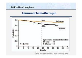 Follikuläres Lymphom
MINT-Trial, Pfreundschuh Lancet Oncology 2006
Immunochemotherapie
 