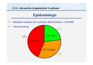 > 75 Jahre
23%
< 65 Jahre
65-75 Jahre
33%
 Altersverteilung:
44%
CLL: chronische lymphatische Leukämie
Epidemiologie
 Häufigste Leukämie der westlichen Welt (Inzidenz: 3/100.000)
 
