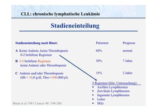 Stadieneinteilung nach Binet:
A Keine Anämie, keine Thrombopenie
0-2 befallene Regionen
B 3-5 befallene Regionen
keine Anämie oder Thrombopenie
C Anämie und/oder Thrombopenie
Patienten
60%
30%
15%
Prognose
normal
7 Jahre
2 Jahre
Binet et al 1981 Cancer 48: 198-206.
(Hb < 10,0 g/dl, Thro <100.000/µl)
5 Regionen (klin. Untersuchung):




Axilläre Lymphknoten
Zervikale Lymphknoten
Inguinale Lymphknoten
Leber
 Milz
CLL: chronische lymphatische Leukämie
Stadieneinteilung
 