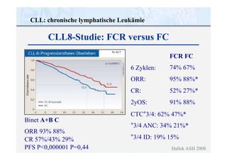 CLL: chronische lymphatische Leukämie
CLL8-Studie: FCR versus FC
Binet A+B C
ORR 93% 88%
CR 57%/43% 29%
PFS P<0,000001 P=0,44
6 Zyklen:
ORR:
CR:
2yOS:
FCR FC
74% 67%
95% 88%*
52% 27%*
91% 88%
CTC°3/4: 62% 47%*
°3/4 ANC: 34% 21%*
°3/4 ID: 19% 15%
Hallek ASH 2008
N=817
 