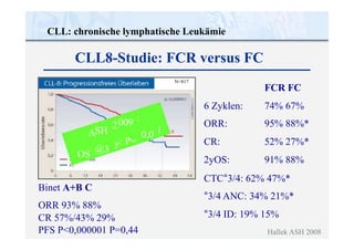009
SH 1
0,0
: P=
@3
CLL: chronische lymphatische Leukämie
CLL8-Studie: FCR versus FC
Binet A+B C
ORR 93% 88%
CR 57%/43% 29%
PFS P<0,000001 P=0,44
FCR FC
6 Zyklen:
ORR:
CR:
2yOS:
74% 67%
95% 88%*
52% 27%*
91% 88%
CTC°3/4: 62% 47%*
°3/4 ANC: 34% 21%*
°3/4 ID: 19% 15%
Hallek ASH 2008
N=817
:
A
OS
2
y
 